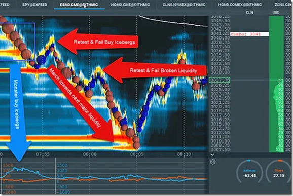 Scott Pulcini – SI Stop- Iceberg Indicator Trading Setup and Education Course