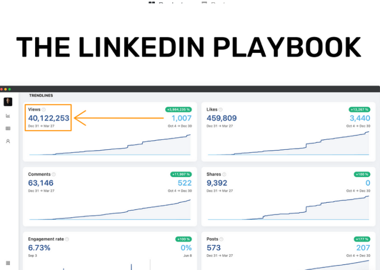 Justin Welsh – The LinkedIn Playbook – From 0 to 80k+ Followers