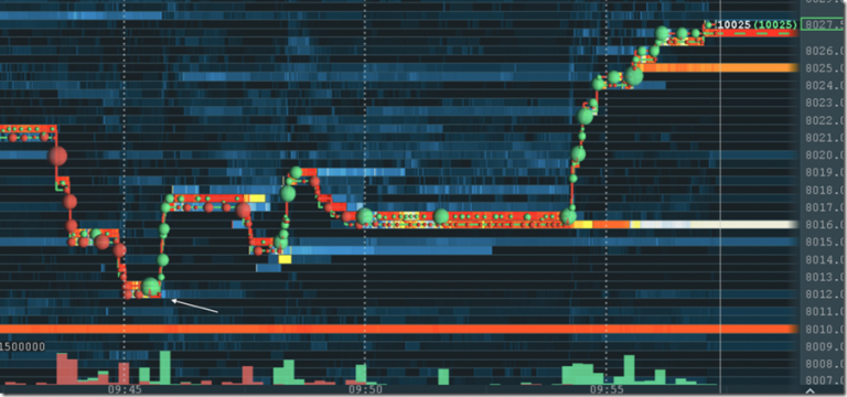 Bitcoin Trading Practice – Order Flow Outsmart the Market Maker