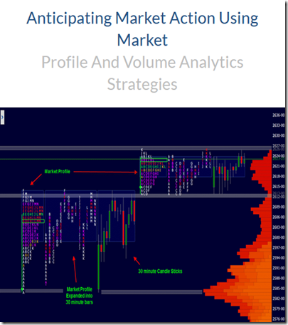 Wyckoff Analytics – Anticipating Market Action Using Market Profile And Volume Analytics Strategies