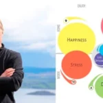 Chris Croft – The Life Skills Collection
