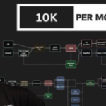 Matthew Larsen – 10k Per Month