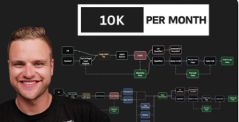 You are currently viewing Matthew Larsen – 10k Per Month