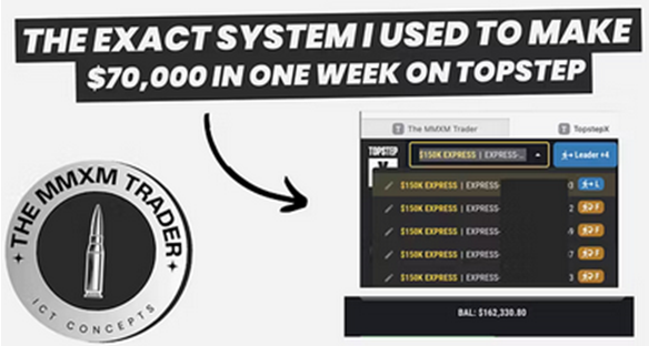 Read more about the article The MMXM Traders – NQ Mastery Course 2025