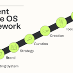 Matt Gray – Content Empire OS