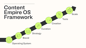 You are currently viewing Matt Gray – Content Empire OS
