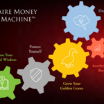 Robert Rolith – Millionaire Money Making Machine