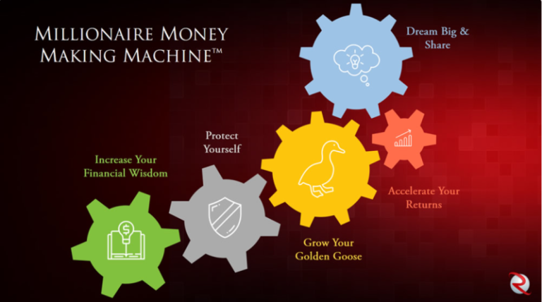 You are currently viewing Robert Rolith – Millionaire Money Making Machine